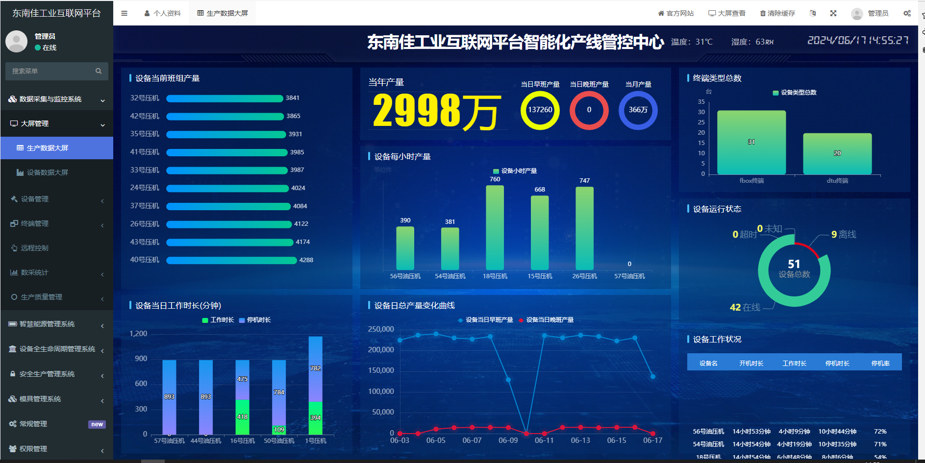 大屏报表汇报.png